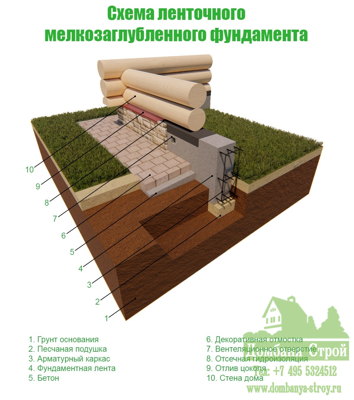 Ленточный мелкозаглубленный фундамент Ленточный мелкозаглубленный фундамент
