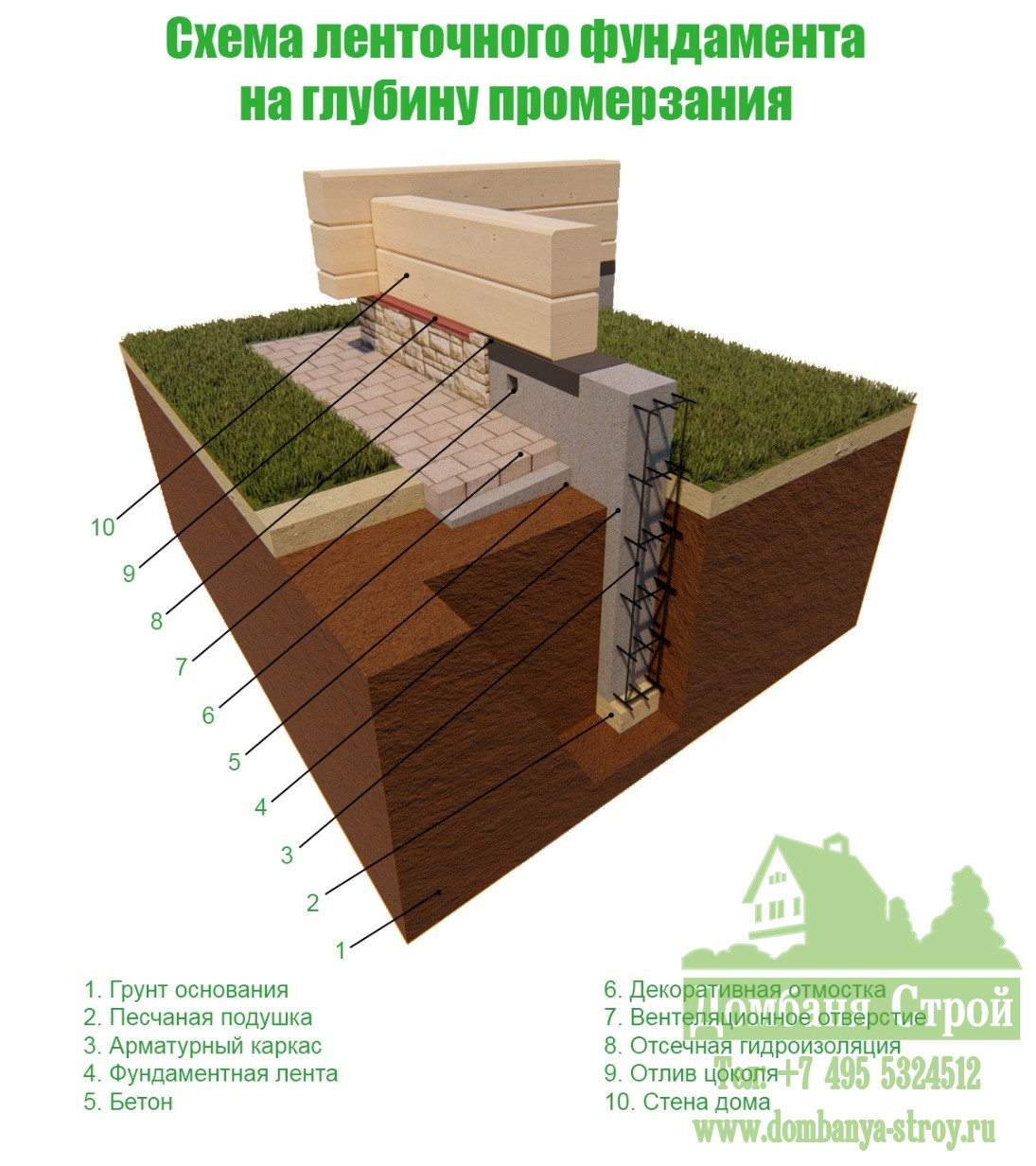 Схема ленточного фундамента на глубину промерзания Схема ленточного фундамента на глубину промерзания