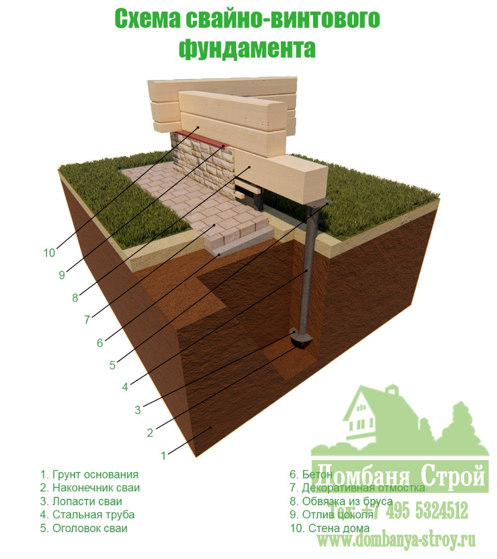 Схема свайно-винтового фундамента Схема свайно-винтового фундамента